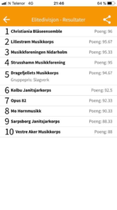 Resultatliste NM janitsjar 2018