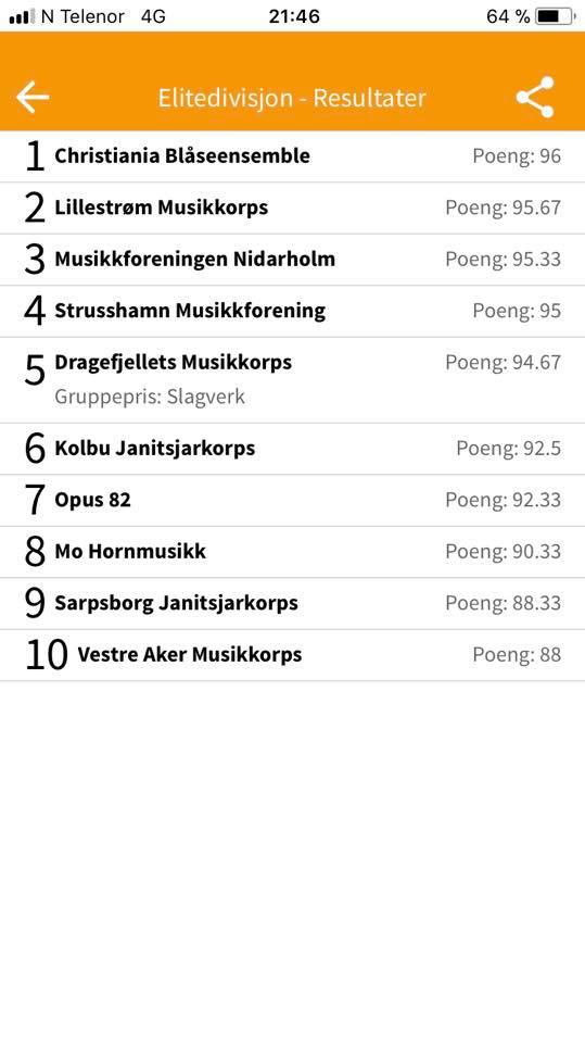 Resultatliste NM janitsjar 2018